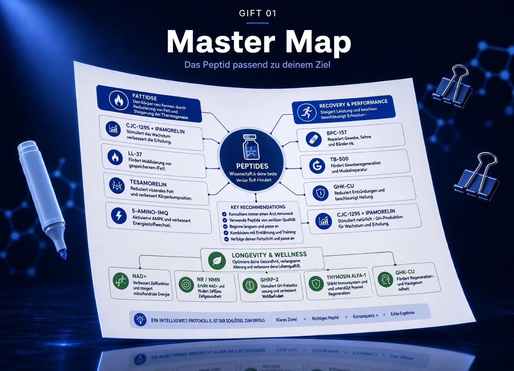 Master Map